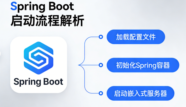 Spring Boot启动流程解析